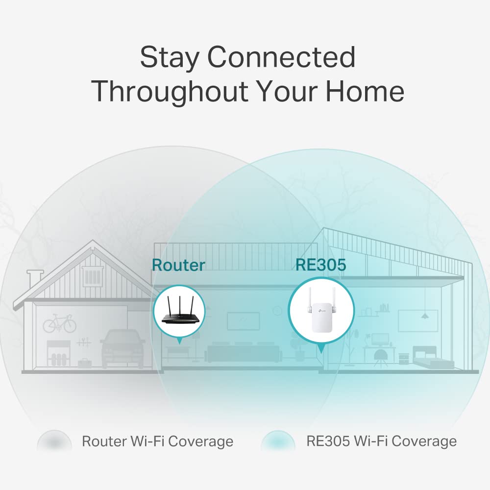 TP-Link RE305 AC1200 Wi-Fi Range Extender