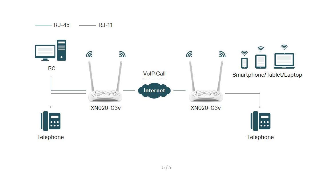 TP-Link XN020-G3v Wireless Gigabit VoIP GPON Modem Router