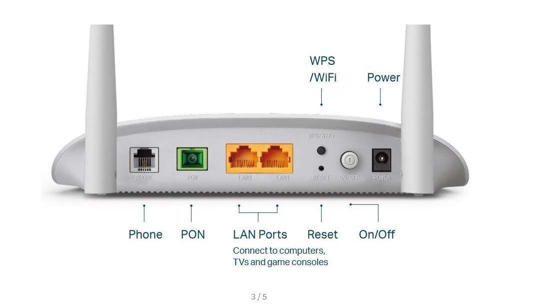 TP-Link XN020-G3v Wireless Gigabit VoIP GPON Modem Router