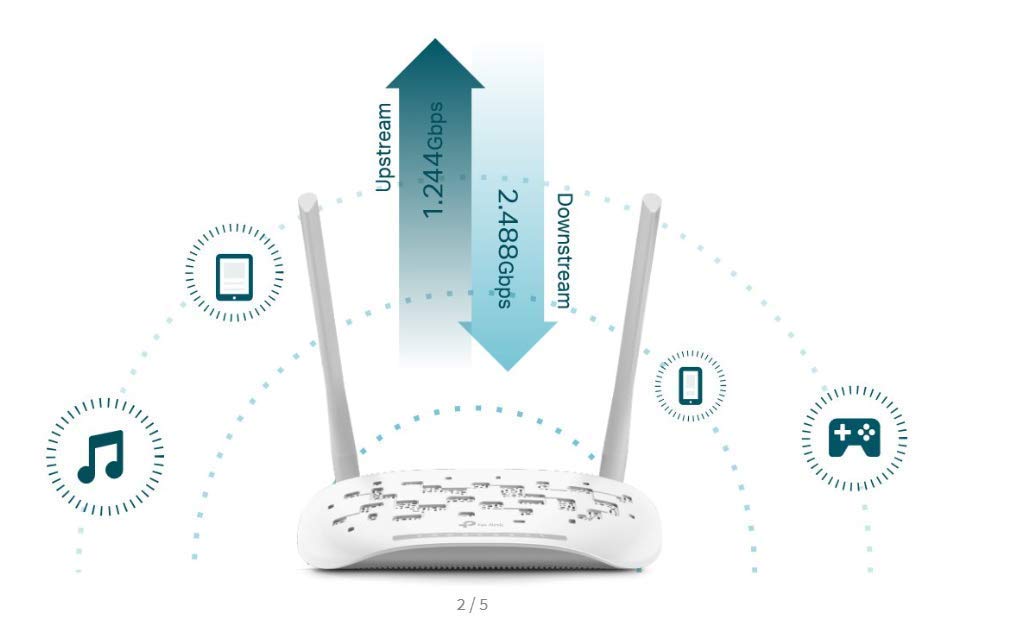 TP-Link XN020-G3v Wireless Gigabit VoIP GPON Modem Router
