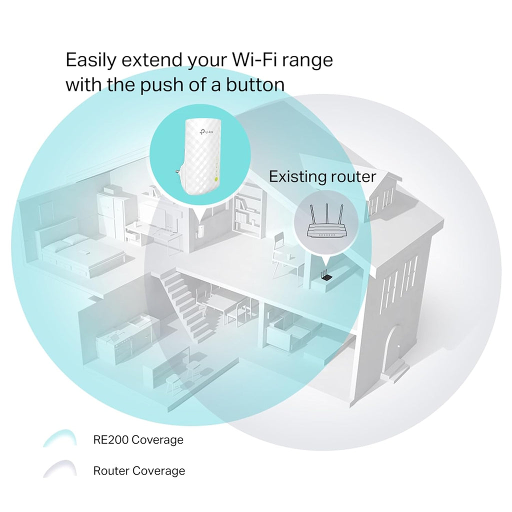TP-Link RE200 AC750 Mesh Wi-Fi Range Extender